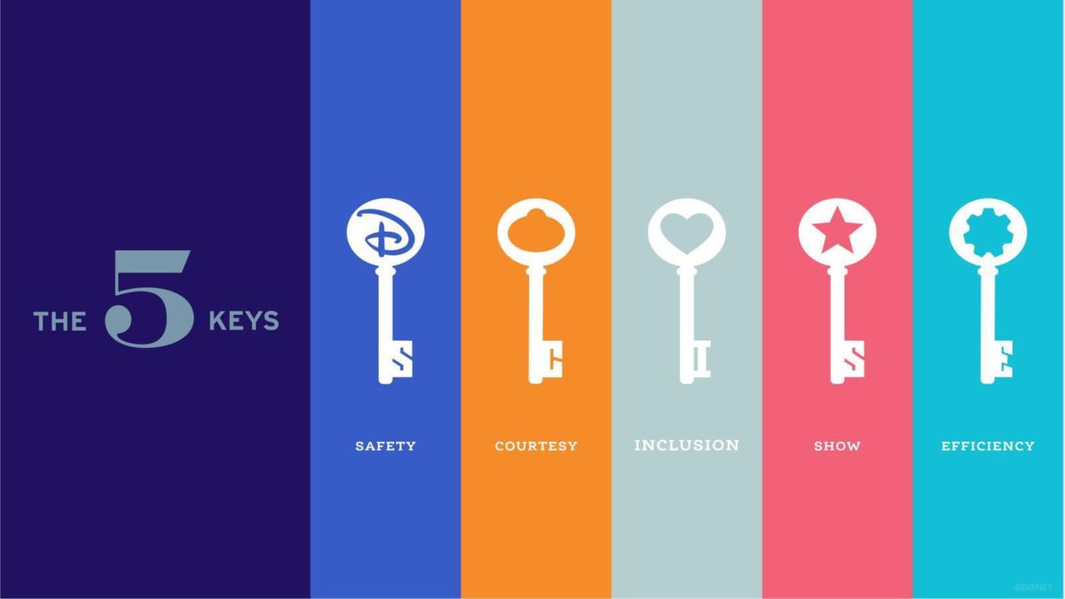 The Walt Disney Company Has New Graphic For The 5 Keys With 'Inclusion