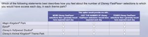 Disney World fourth FASTPass+