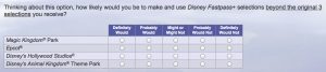 Disney World fourth FASTPass+