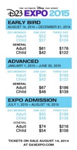 D23 Expo 2015 pricing