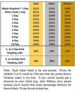 disney ticket price range seasons