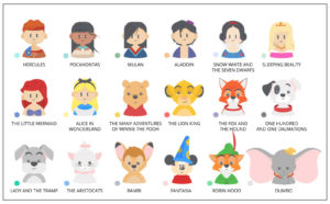 disney movies by state favorite united states